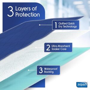 Waterproof Washable Mattress Protector for Adults and Kids, Blue, 34 x 54 - Image 3